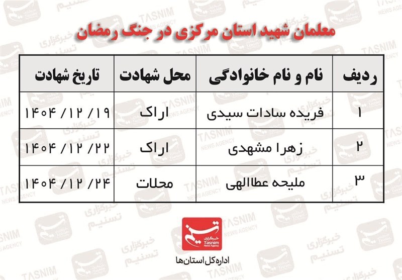 الفبای مدارس درجنگ رمضان رنگ خون گرفت؛3معلم و 6دانش‌آموز شهید در مرکزی