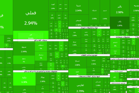 عملکرد نیمه بازار سهام امروز شنبه ۹ خرداد ۱۴۰۵؛ حتی یک نماد هم منفی نیست