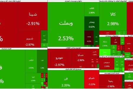پایان اولین روز بازگشایی بازار در ۱۴۰۵؛ شاخص کل بورس و ۲۸۰ نماد، مثبت شدند