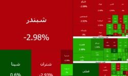 بازار سهام به تعادل رسید | برابری نسبی قدرت عرضه و تقاضا
