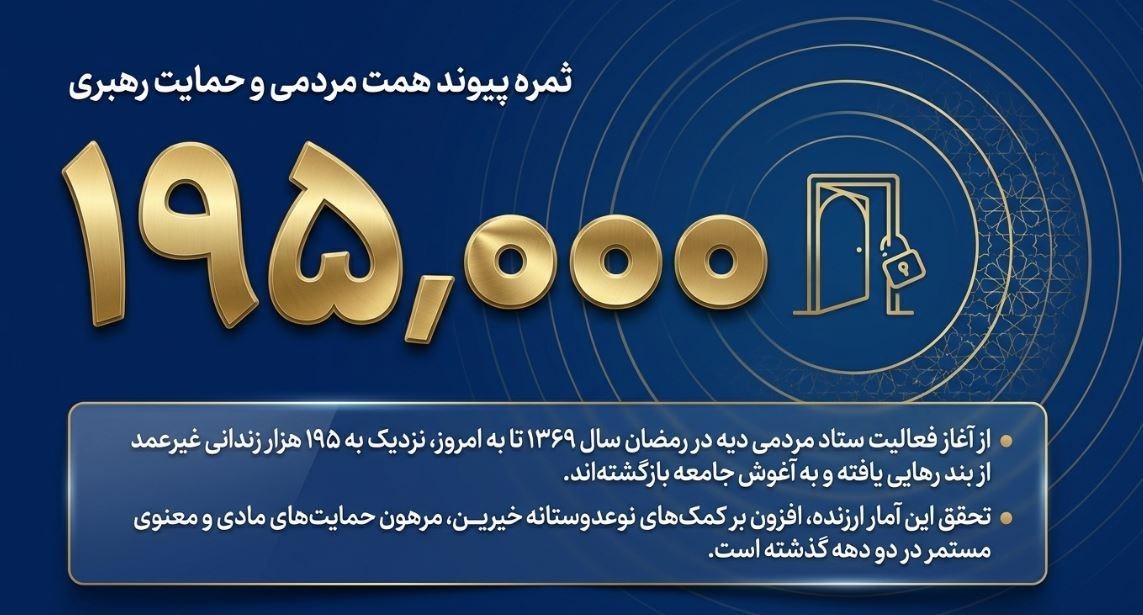 امام شهید , شهید امام خامنه ای (ره) , ستاد مردمی رسیدگی به امور دیه و کمک به زندانیان نیازمند | ستاد دیه , 