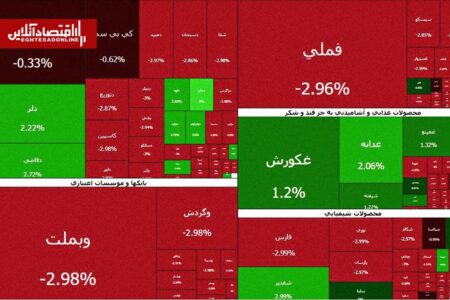 جولان عرضه‌کنندگان در بازار بورس | چند درصد بازار منفی شد؟