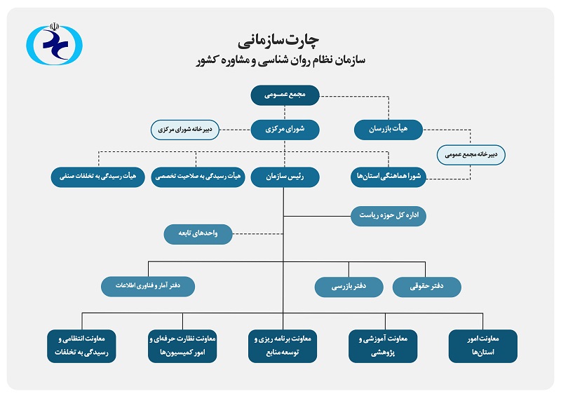 ساختار جدید سازمان نظام روان‌شناسی و مشاوره کشور اعلام شد!