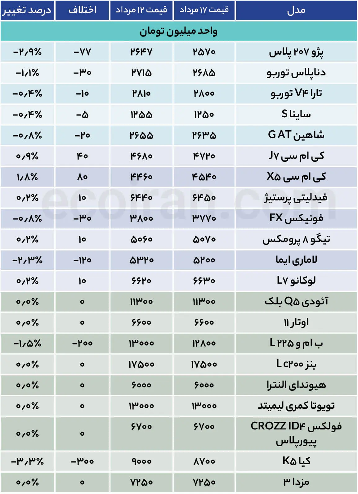 جدول